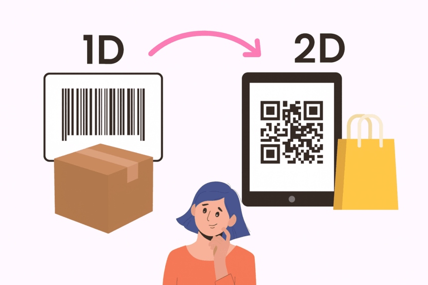 An illustration showing the transition from 1D barcodes to 2D codes. An arrow points from an image of a 1D barcode on a box to an image of a 2D QR code on a smartphone screen.